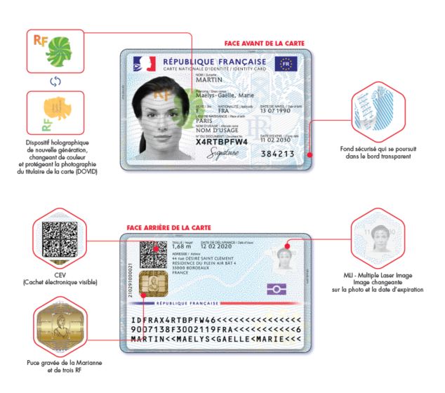 Composants de la carte nationale d'identité électronique