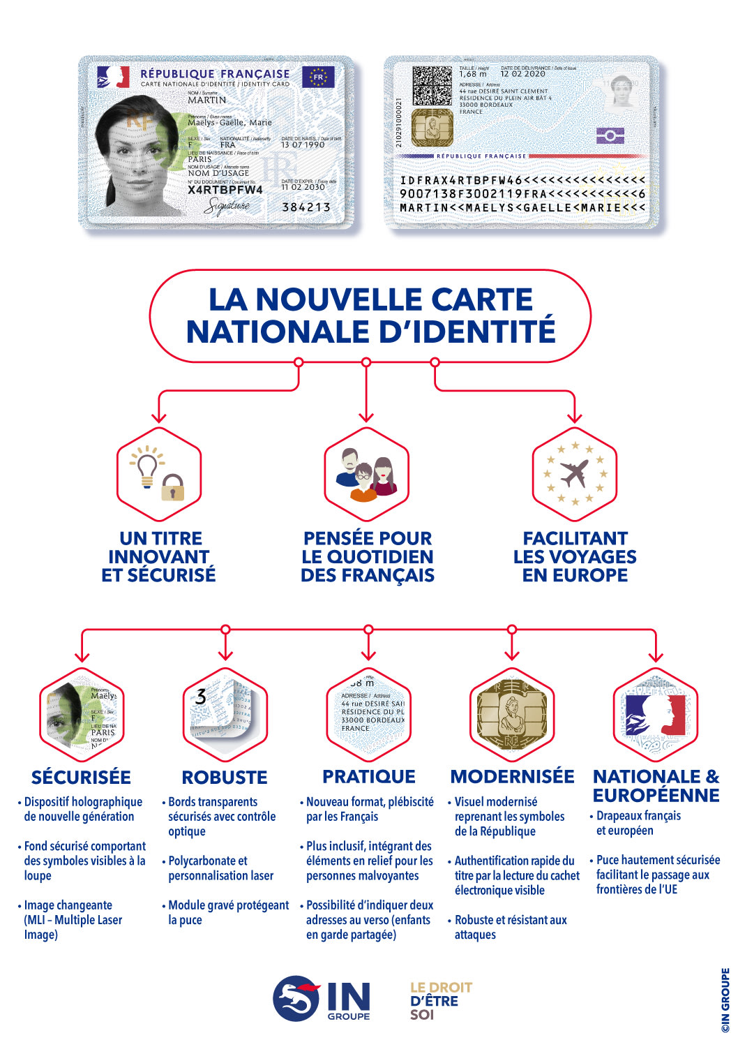 Infographie nouvelle carte nationale d'identité électronique