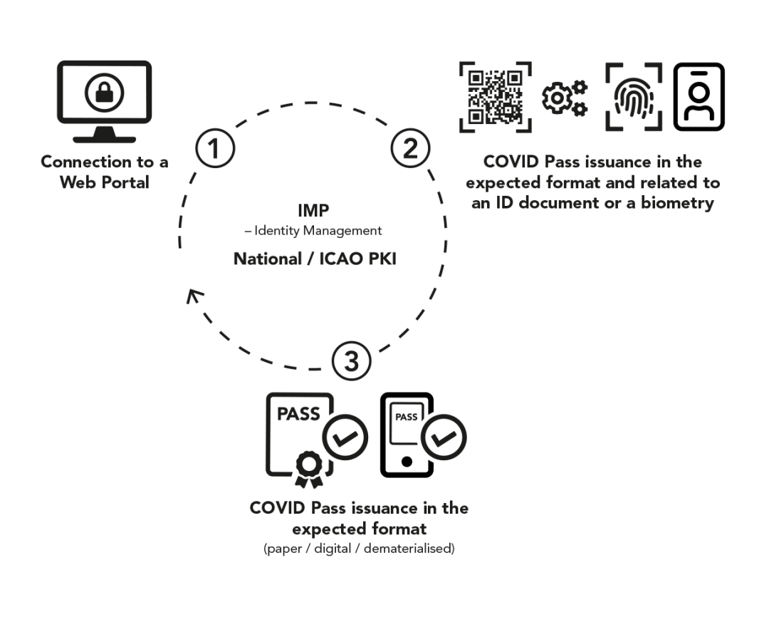 IMP-Covid-Infographic-ENe-4-5-Hrz