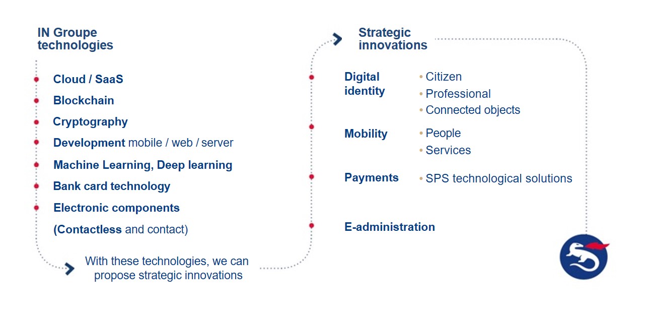 innovation-diagram-desktop