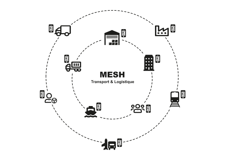 MESH Transport & Logistique