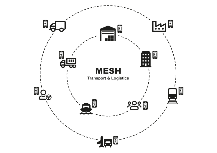 MESH Transport & Logistics